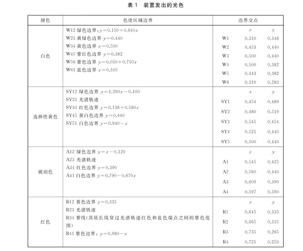 图片来源：全国标准信息公共服务平台官网