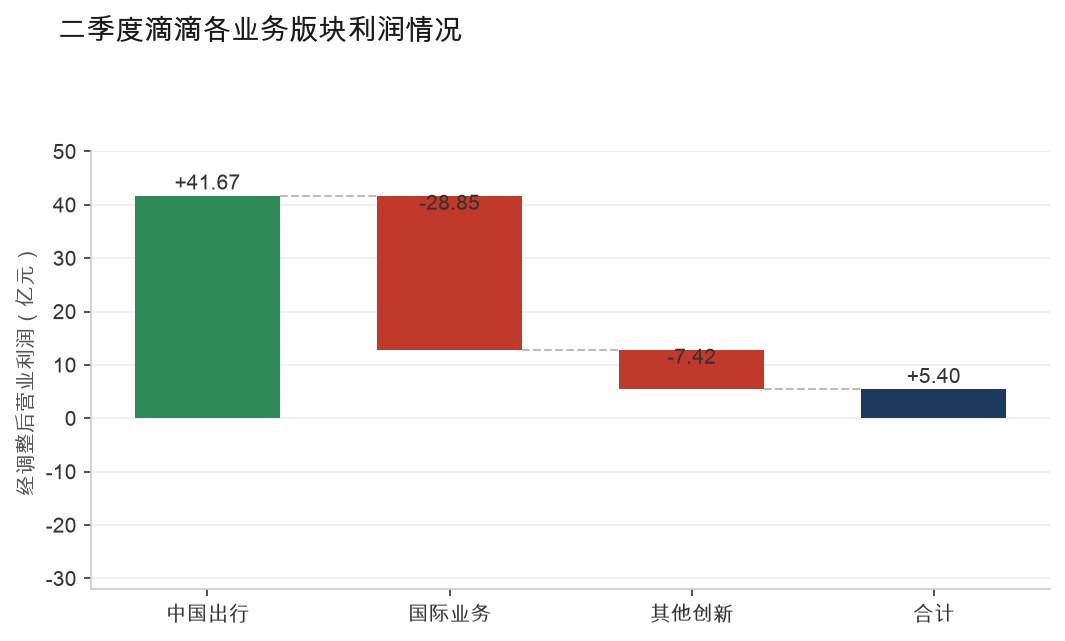 （制图：杨铮 数据来源：企业财报）
