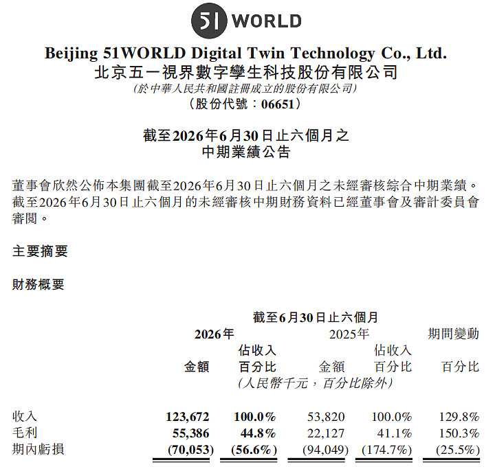 图源：财报截图
