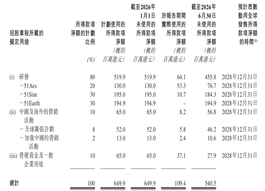 图源：财报截图