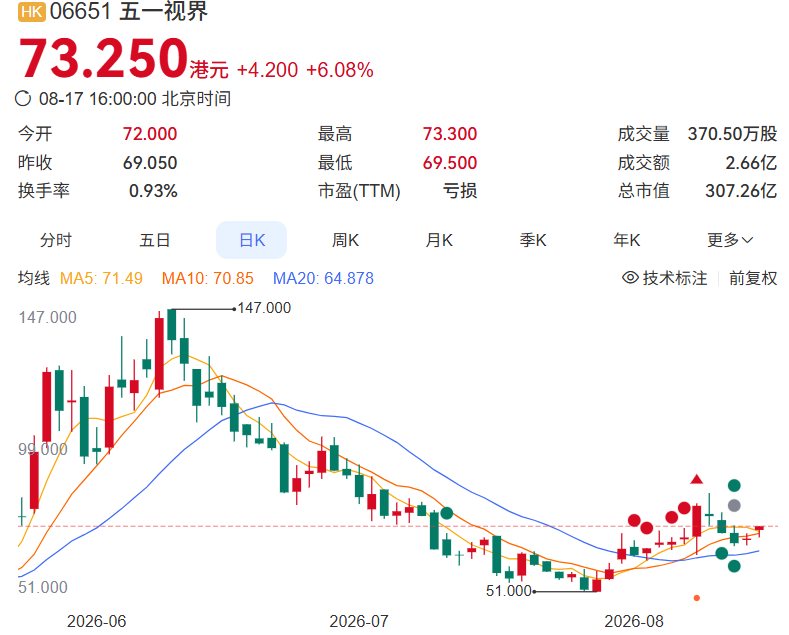 图源：百度股市通截图